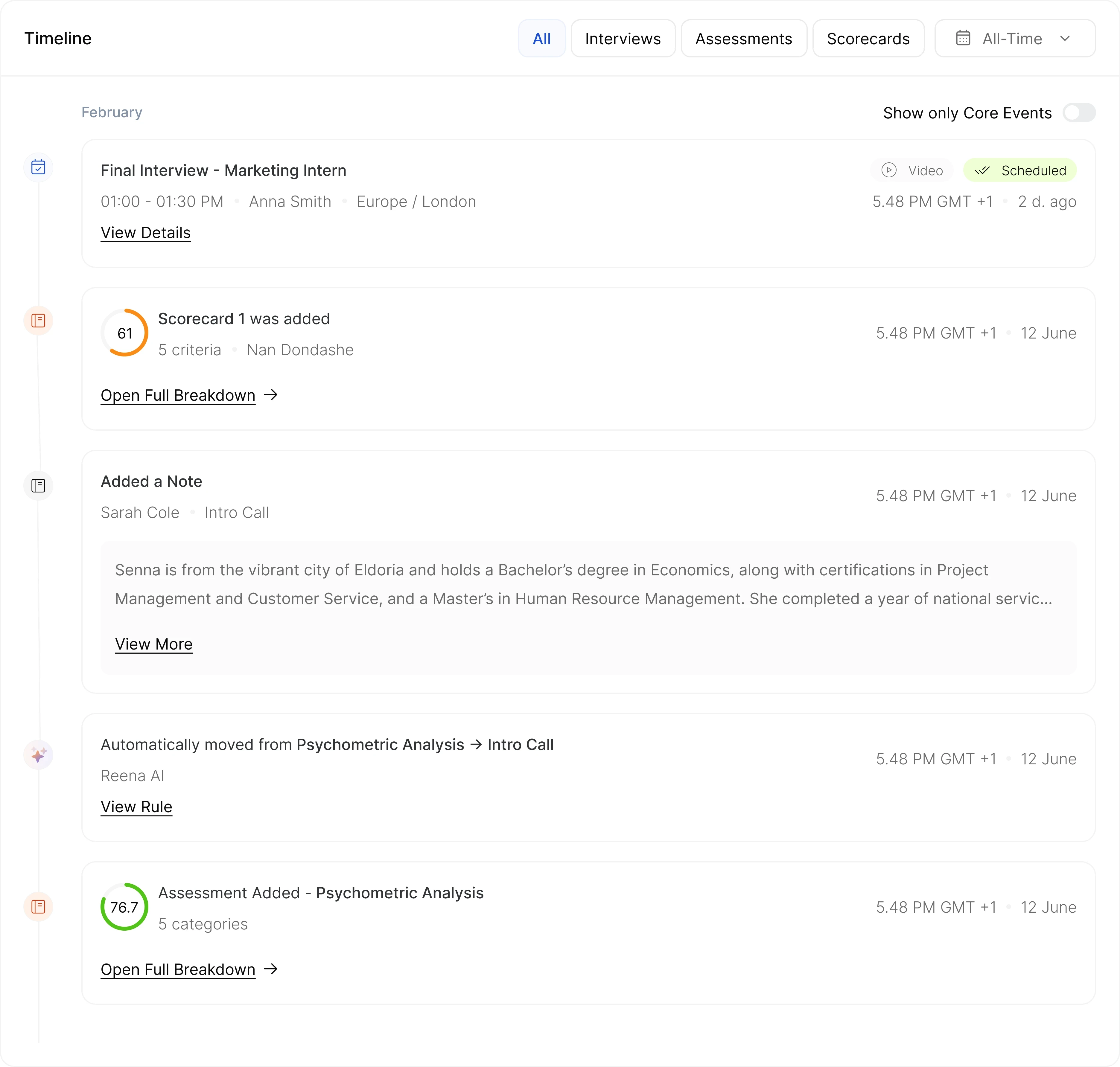 A candidate's timeline in Reena: a scheduled interview, a scorecard, an interviewer's note, an AI stage move with its rule, and a completed assessment, each logged with a timestamp