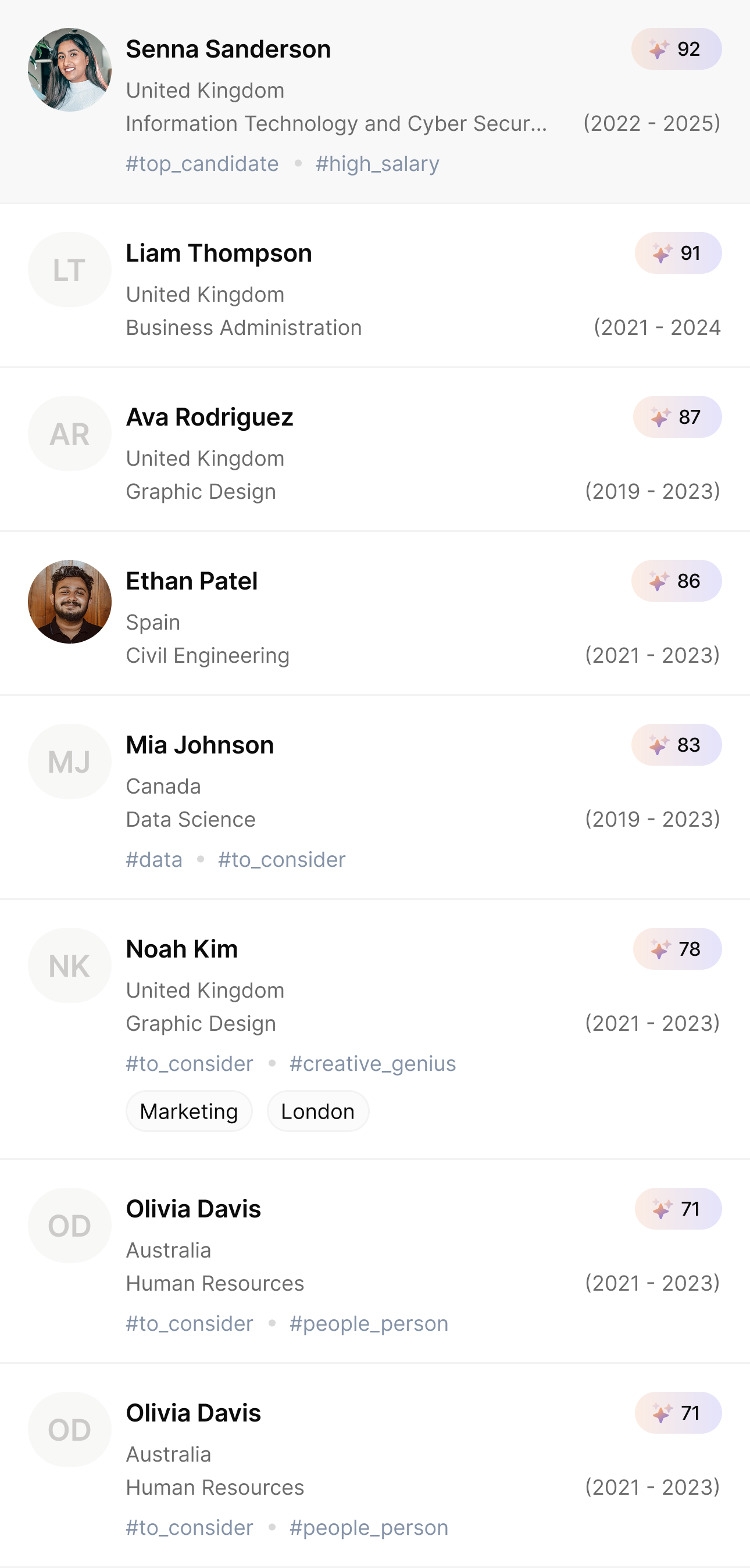 A ranked candidate shortlist in Reena: each applicant scored and tagged, sorted from the strongest fit down.
